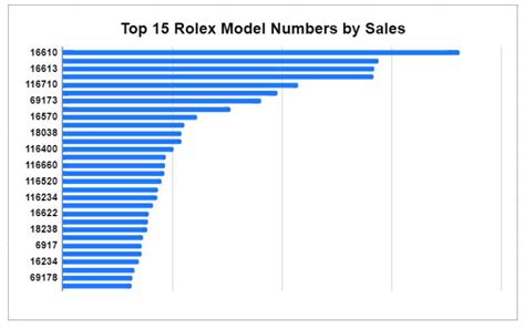 rolex investment chart|average cost of rolex watch.